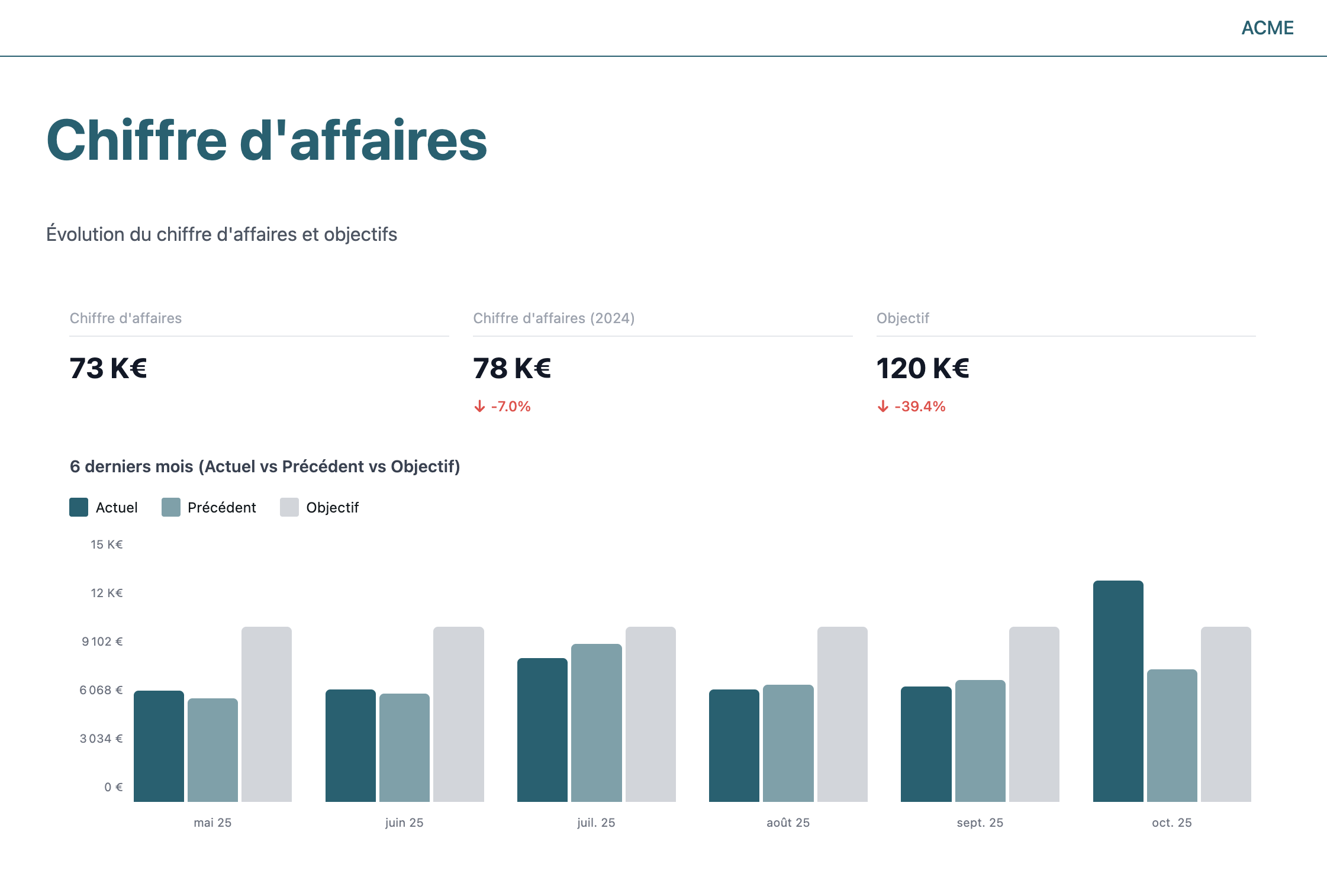 Générateur de rapports
