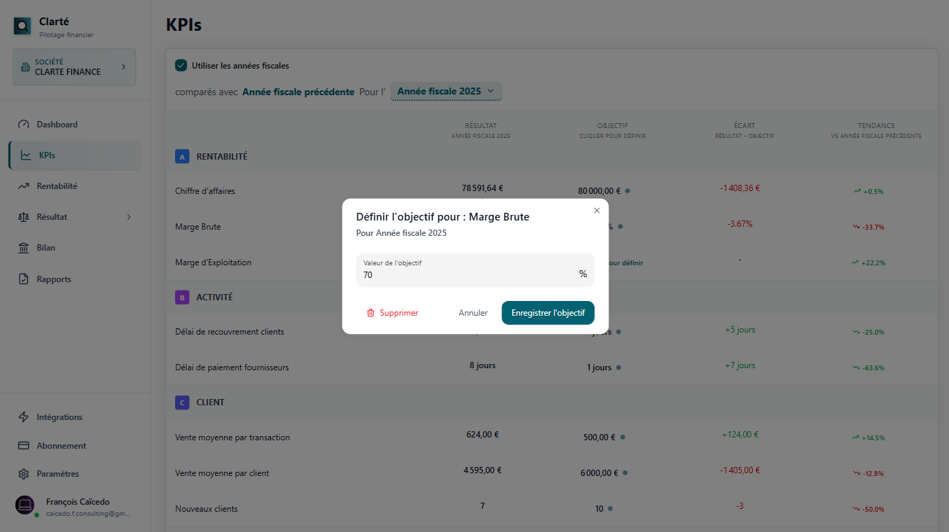 Interface de définition des objectifs KPI